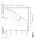 Fig. 09 - Phase control dimming compatible lighting systems