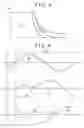 Fig. 04 - Control device for electric motor drive device
