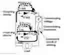 Fig. 01 - Electronic commutator circuits