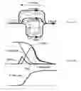 Fig. 05 - Electronic commutator circuits