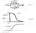 Fig. 06 - Electronic commutator circuits