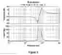 Fig. 04 - Methods and systems for eliminating structural modes in a servo mechanism employed to control a flexible structure