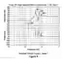 Fig. 09 - Methods and systems for eliminating structural modes in a servo mechanism employed to control a flexible structure