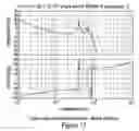 Fig. 20 - Methods and systems for eliminating structural modes in a servo mechanism employed to control a flexible structure