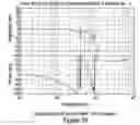 Fig. 22 - Methods and systems for eliminating structural modes in a servo mechanism employed to control a flexible structure