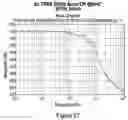 Fig. 30 - Methods and systems for eliminating structural modes in a servo mechanism employed to control a flexible structure