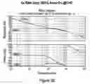 Fig. 33 - Methods and systems for eliminating structural modes in a servo mechanism employed to control a flexible structure