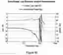 Fig. 43 - Methods and systems for eliminating structural modes in a servo mechanism employed to control a flexible structure