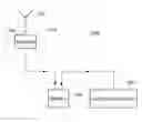 Fig. 01 - WIRELESS COMMUNICATION MODULE