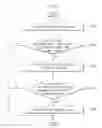 Fig. 07 - Static compensator and method for controlling thereof