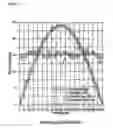 Fig. 07 - Proton precession magnetometer sensor measurable in all direction