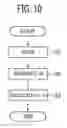 Fig. 11 - Magnetic resonance imaging apparatus and method