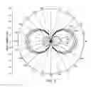 Fig. 09 - Directional resistivity antenna shield