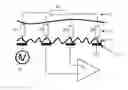 Fig. 01 - Live finger detection by four-point measurement of complex impedance