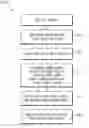 Fig. 01 - Apparatus and method for determination of signal format