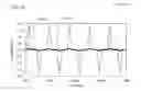 Fig. 16 - Common mode filter