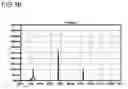 Fig. 17 - Common mode filter