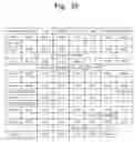 Fig. 15 - MOBILE RFID DEVICE AND DATA COMMUNICATION METHOD THEREOF