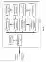 Fig. 04 - PORTABLE DEVICE WITH MULTIPLE MODALITY INTERFACES