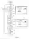 Fig. 07 - System and method for reconfiguration of an entertainment system controlling device