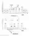 Fig. 05 - Controlling activation of electronic circuitry of data ports of a communication system