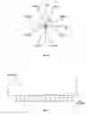 Fig. 08 - Radar system with improved angle formation