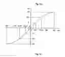 Fig. 19 - Radar system with improved angle formation
