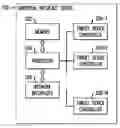 Fig. 01 - Universal interface device with housing sensor array adapted for detection of distributed touch input