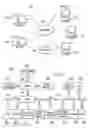 Fig. 02 - Dimensional reduction mechanisms for representing massive communication network graphs for structural queries