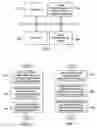 Fig. 03 - Dimensional reduction mechanisms for representing massive communication network graphs for structural queries