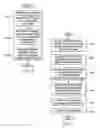 Fig. 04 - Dimensional reduction mechanisms for representing massive communication network graphs for structural queries