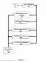 Fig. 02 - GPGPU systems and services