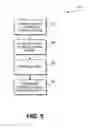 Fig. 04 - Codec control