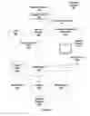 Fig. 02 - Architecture and instructions for accessing multi-dimensional formatted surface memory