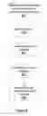 Fig. 09 - Architecture and instructions for accessing multi-dimensional formatted surface memory