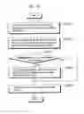 Fig. 20 - Display processing method and display processing apparatus