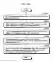 Fig. 59 - Display processing method and display processing apparatus
