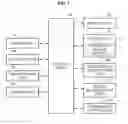 Fig. 02 - MOBILE COMMUNICATION TERMINAL INCLUDING TOUCH INTERFACE AND METHOD THEREOF