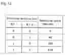 Fig. 13 - Assembly block and display system