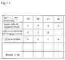 Fig. 14 - Assembly block and display system