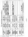 Fig. 16 - Transmitter, transmitting method, receiver and receiving method