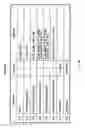 Fig. 42 - Transmitter, transmitting method, receiver and receiving method