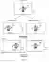Fig. 05 - Method and system for utilizing pre-existing image layers of a two-dimensional image to create a stereoscopic image
