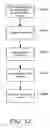 Fig. 15 - System and method for imaging during a medical procedure