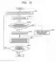 Fig. 08 - Network camera apparatus and distributing method of video frames