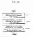 Fig. 48 - Multiple data rate counter, data converter including the same, and image sensor including the same