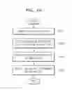 Fig. 10 - Method and apparatus for processing image based on scene mode display