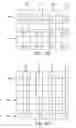 Fig. 08 - Methods for capturing and reading out images from an image sensor