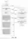 Fig. 17 - Methods for capturing and reading out images from an image sensor