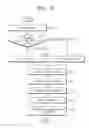 Fig. 08 - Apparatus and method for digital photographing to correct subject area distortion caused by a lens